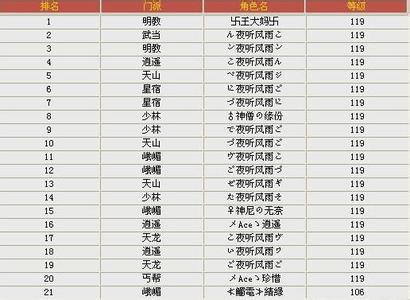 手游女孩子名字大全 (手游排行榜女孩名字有哪些 )