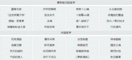 手游女生游戏名字大全