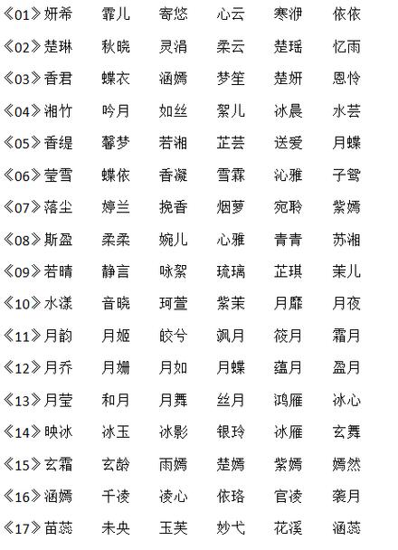 手游女生游戏名字大全霸气 (手游排行榜女孩名字大全集最新版 )