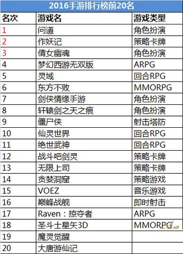 手游戏名字带符号大全 (火爆手游排行前十名有哪些游戏名字带符号的游戏 )