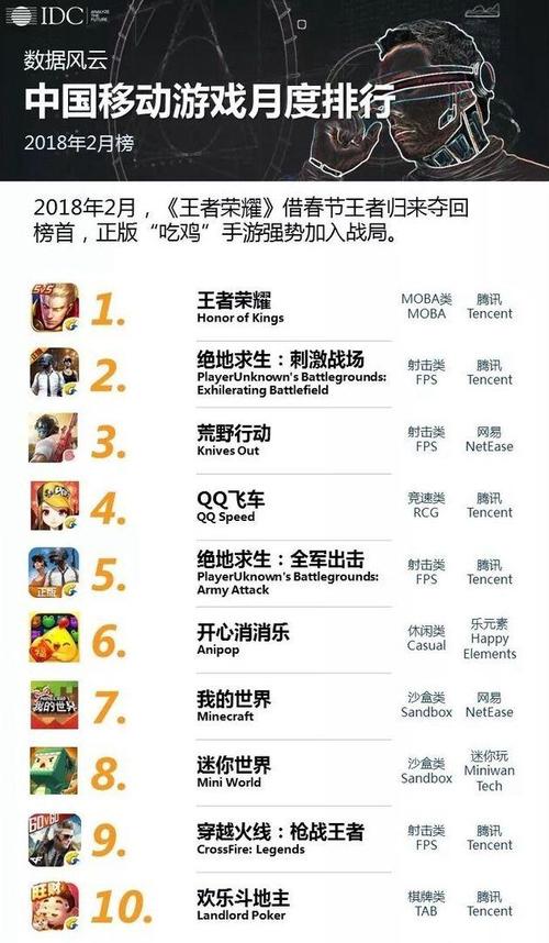 手游排名第一是什么游戏