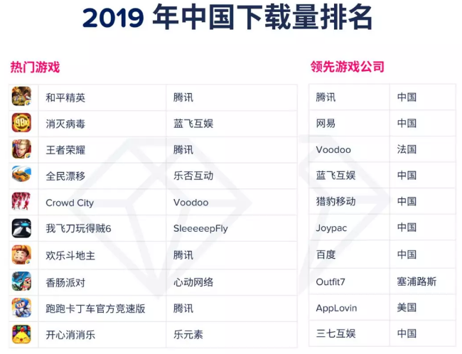 手游排行前十名的股票有哪些