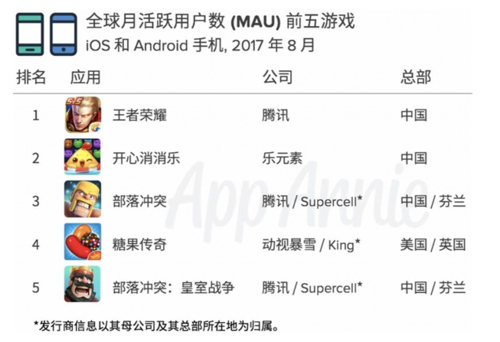 手游排行前十名的股票有哪些名字呢英文翻译 (手游排行前十名的股票有哪些名字呢英文 )
