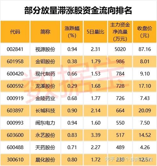 手游排行前十名的股票有哪些呢知乎推荐一下 (手游排行前十名的股票有哪些呢知乎推荐 )