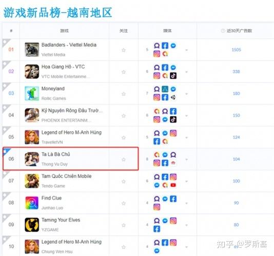 手游排行前十名的股票有哪些呢知乎文章 (手游排行前十名的股票有哪些呢知乎文章 )