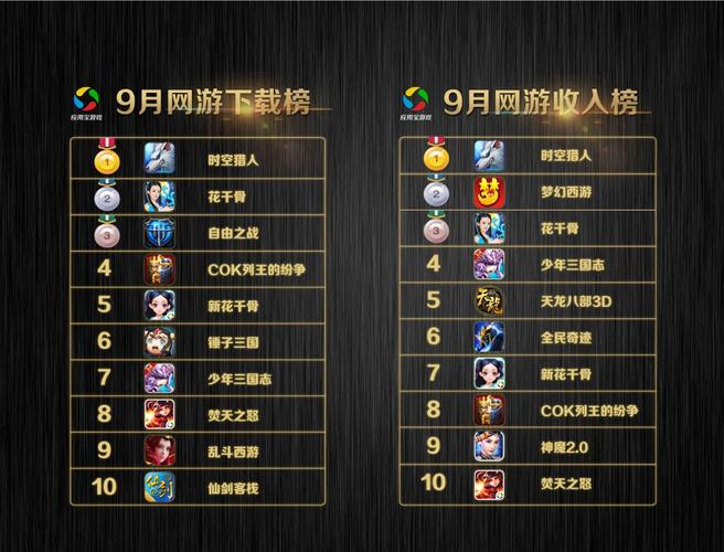 手游排行前十的游戏 (目前手游排行榜10强有哪些游戏 )