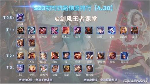 手游排行哪个权威性高点好打王者荣耀
