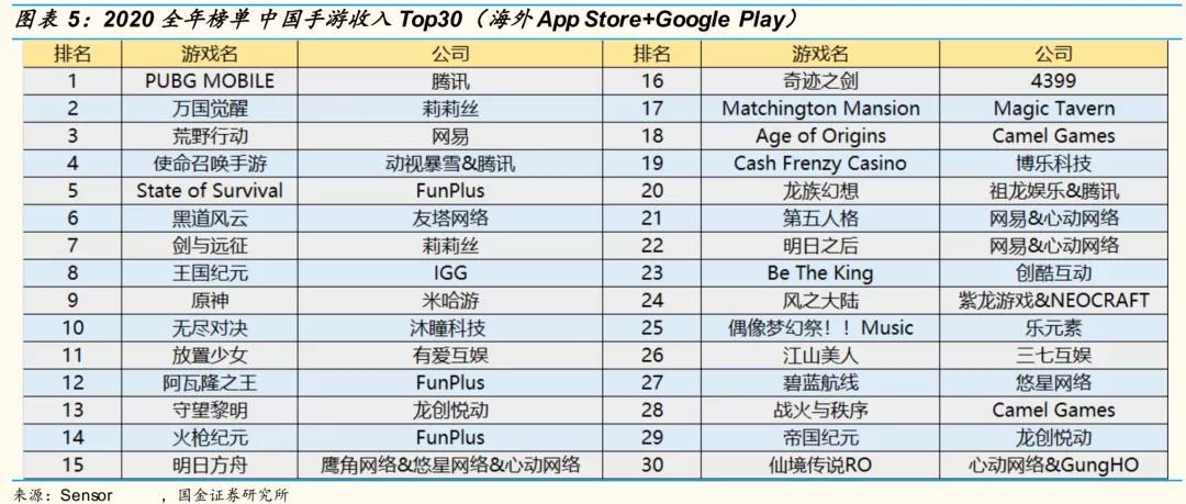 手游排行榜 人气 第一名是什么段位的人啊知乎 (手游排行榜 人气 第一名是什么段位的人啊知乎 )