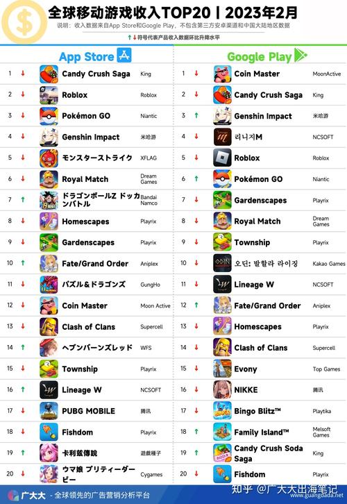 手游排行榜2014前十名 (2024年手游排行榜前十名网络游戏有哪些呢知乎 )