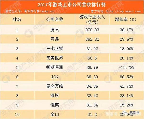 手游排行榜2024前十名股票