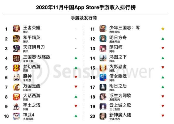 手游排行榜2024年
