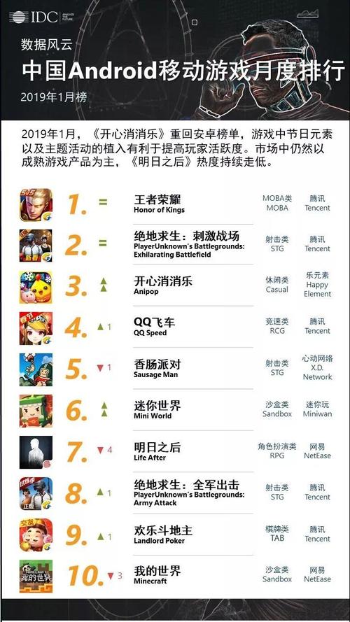 手游排行榜2024前十名百度 (手游排行榜前百名游戏 )