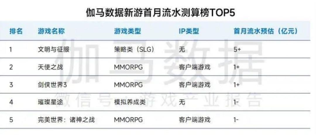 手游排行榜2024前十名贴吧