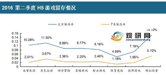 手游排行榜2024数据分析图