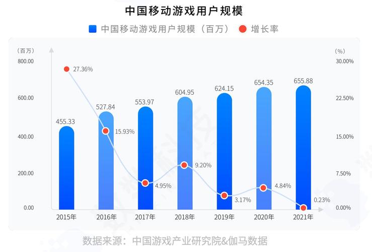 手游排行榜2024数据图最新 (手游排行榜2024数据图 )