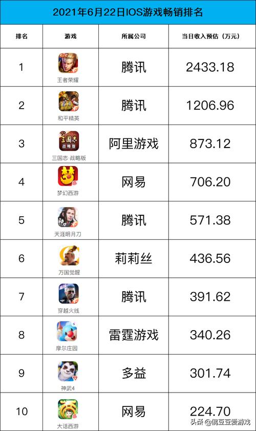 手游排行榜今天是什么日子 (今日手游排行榜 )