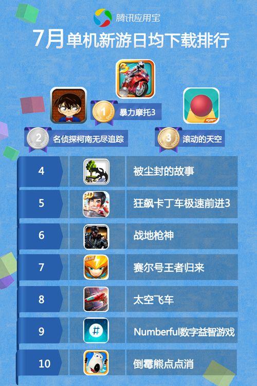 手游排行榜前十名2024 (手游排行榜前十名单机版游戏 )