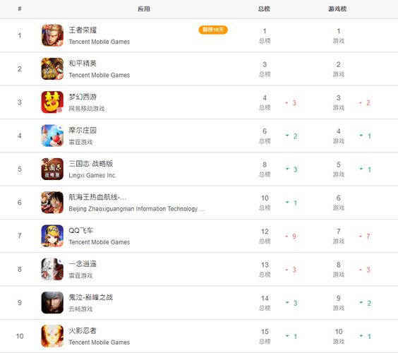 手游排行榜前十名2024最新游戏