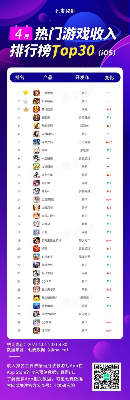 手游排行榜前十名游戏 (目前手游排行榜前十名 )