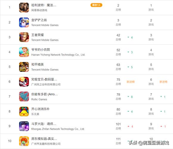 手游排行榜前十名游戏有哪些名字可以玩