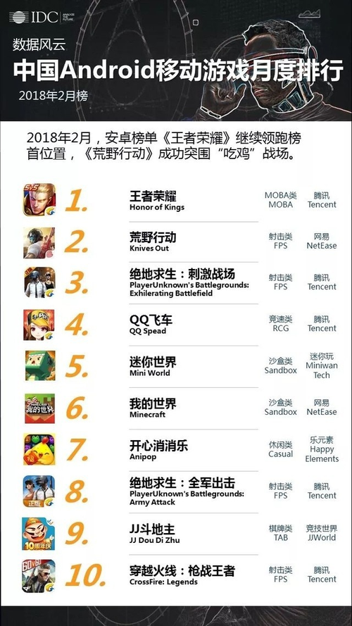 手游排行榜前十名网络游戏 (手游排行榜 )
