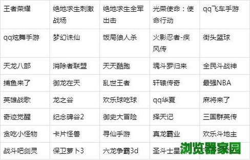 手游排行榜前十名网络游戏名字有哪些 (手游排行榜前十名网络游戏名字有哪些 )