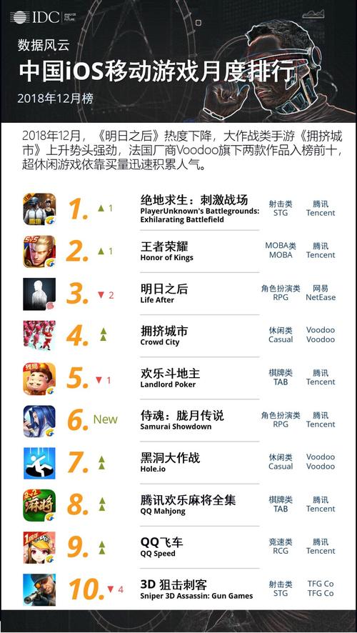 手游排行榜名单大全最新游戏