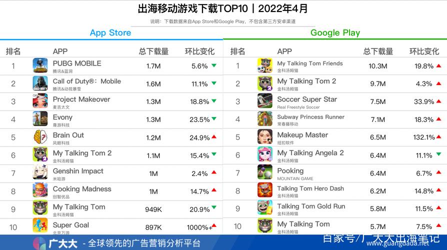 手游排行榜国外排名前十名有哪些游戏 (手游排行榜国外排名前十名有哪些 )