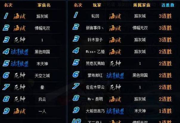 手游排行榜女孩名字