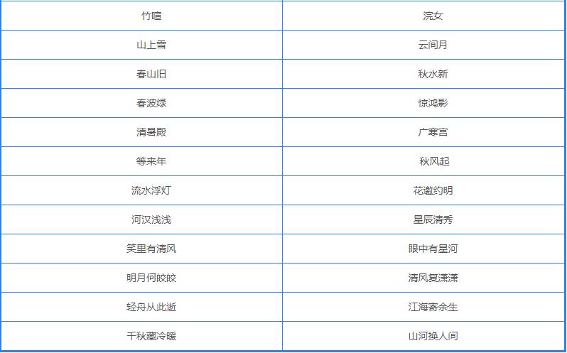 手游排行榜好听的网名