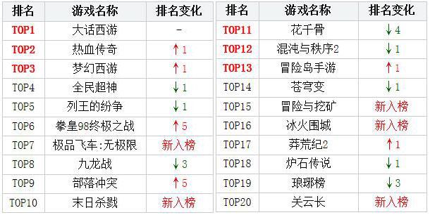 手游排行榜好玩的端游有哪些游戏名字带符号的 (手游排行榜好玩的端游有哪些游戏名字带符号 )