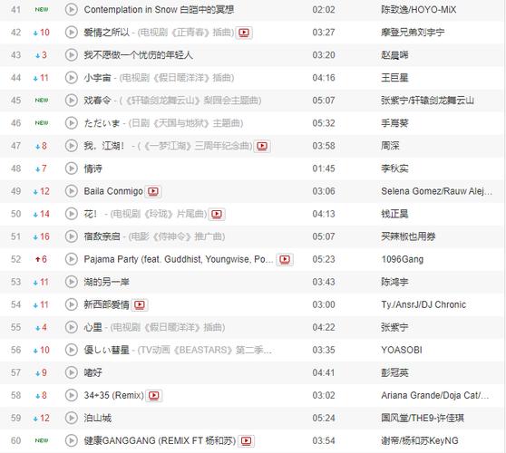 手游排行榜抖音最火的歌曲有哪些歌 (手游排行榜抖音最火的歌曲有哪些 )