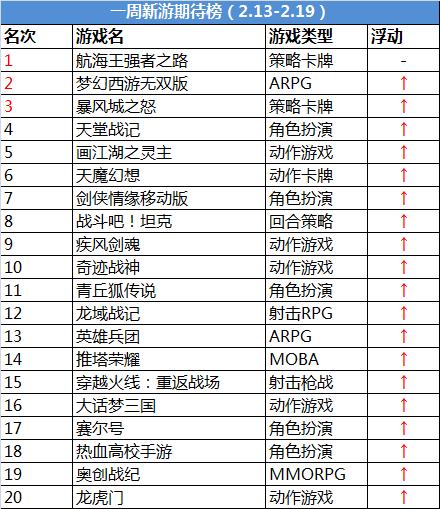手游排行榜是怎么排的 (手游排行榜是 )