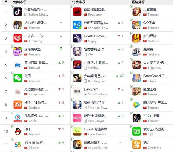手游排行榜查询 (手游排行榜百度知道在哪里看的啊知乎 )