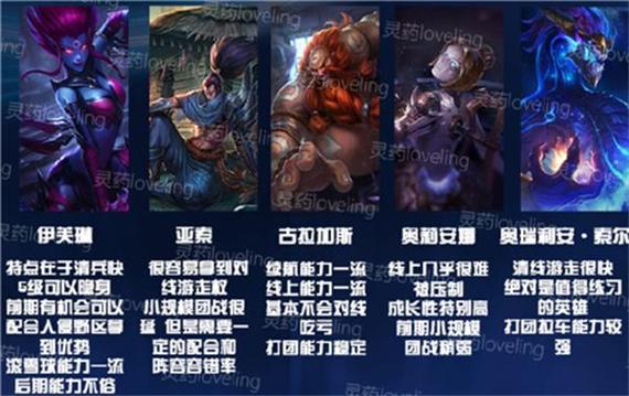 手游排行榜热门英雄排名前十名图片 (手游排行榜热门英雄排名前十名 )