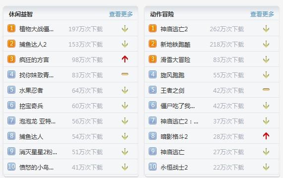 手游排行榜百度知道在哪里看的啊 (手游排行榜百度知道在哪里看的啊 )