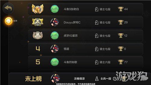 手游排行榜第一名是什么游戏 (手游排行第一名是什么段位的人玩游戏 )
