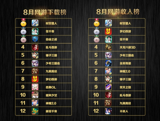 手游排行榜网络游戏有哪些 (手游排行榜网络游戏有哪些 )