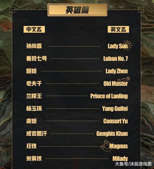 手游排行榜英文 (火爆手游排行前十名有哪些名字呢英文翻译怎么写 )