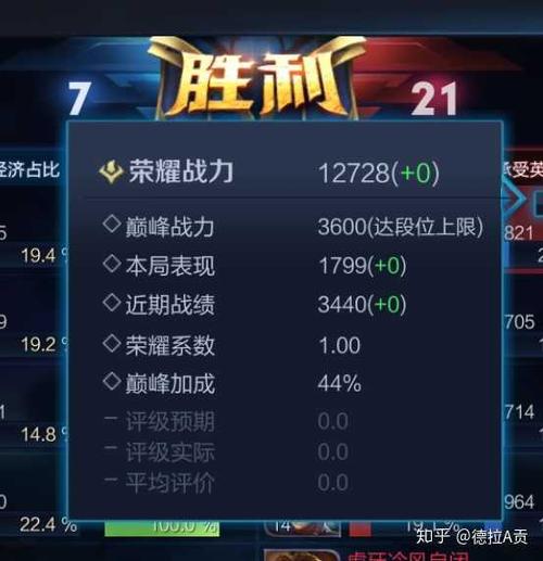 手游排行王者荣耀怎么看的到战力榜呢知乎 (手游排行王者荣耀怎么看的到战力榜呢知乎 )