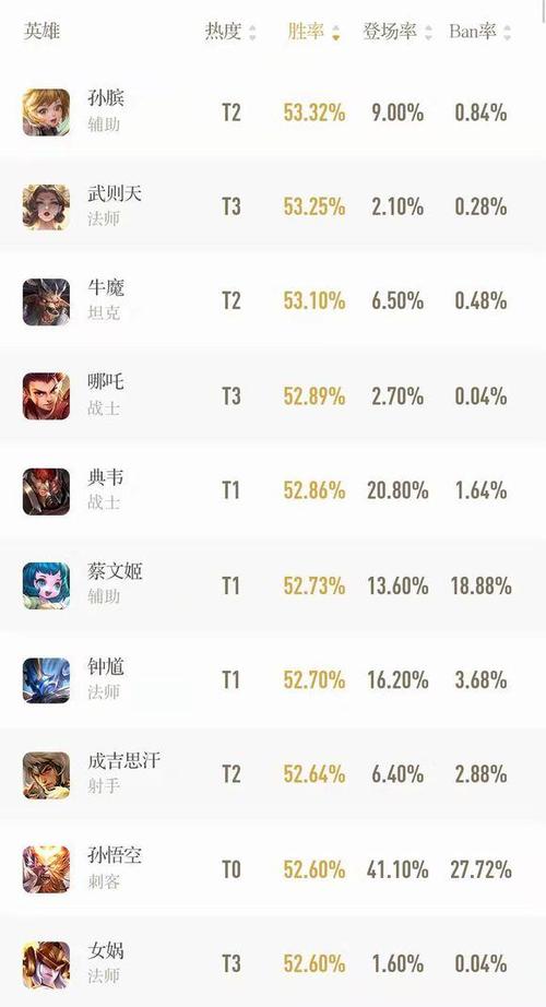 手游排行王者荣耀榜单怎么看的到战绩呢知乎 (手游排行王者荣耀榜单怎么看的到战绩呢 )