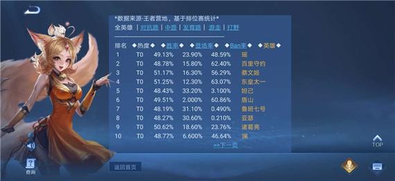 手游排行王者荣耀榜单最新名字是什么意思啊 (手游排行王者荣耀榜单最新名字是什么意思啊 )