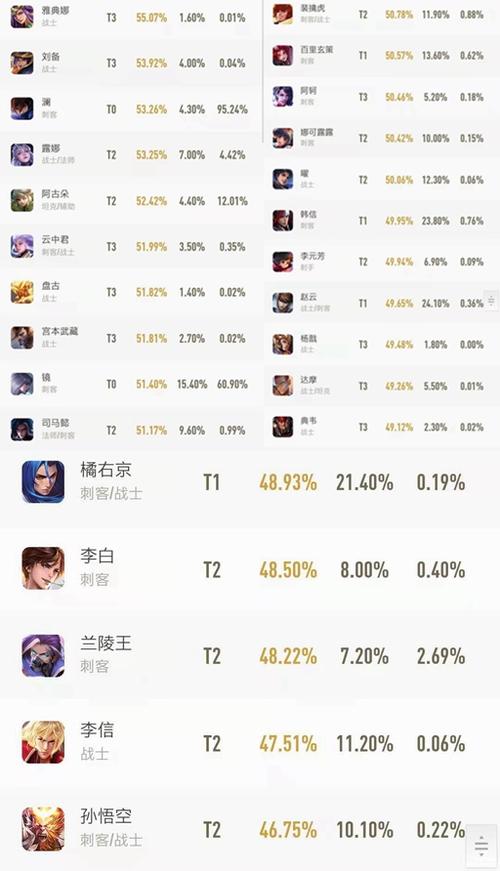 手游排行王者荣耀榜在哪看 (手游排行王者荣耀榜 )