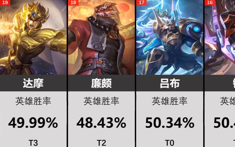 手游排行王者荣耀榜在哪看