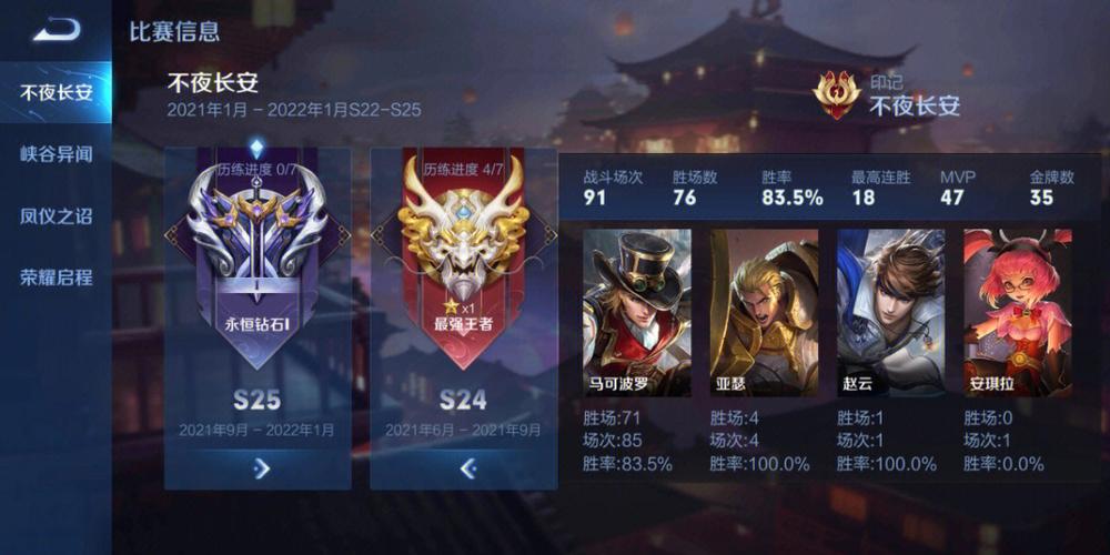 手游排行第一名是什么段位的英雄联盟主播 (手游排行第一名是什么段位的英雄联盟主播 )