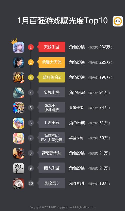 手游排行网站有哪些游戏 (手游排行网站有哪些 )