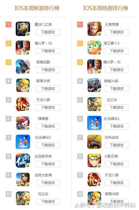 手游榜单什么网站准确 (手游排行在哪看 )