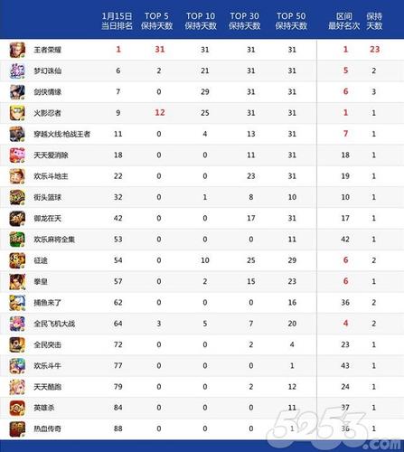 手游榜单什么网站准确 (手游排行榜在哪里看最好的 )