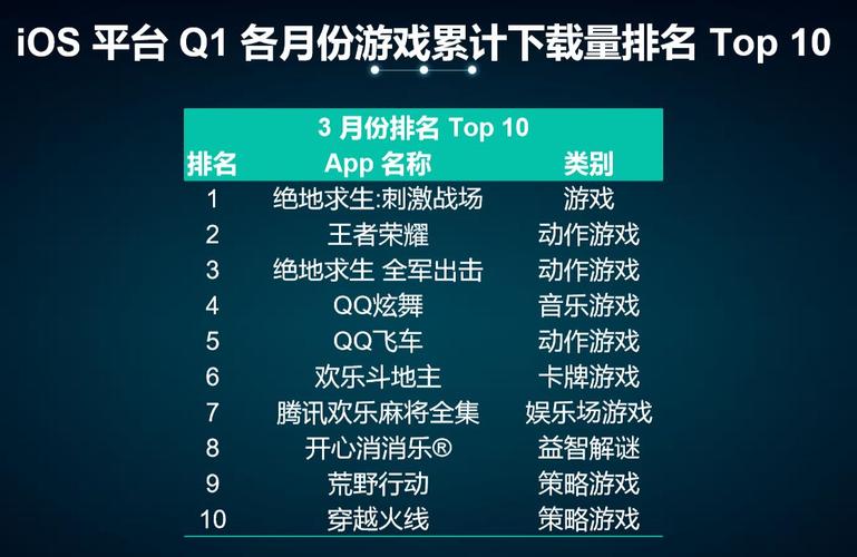 手游榜首