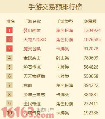 手游游戏股票龙头 (手游排行前十名的股票有哪些名字 )